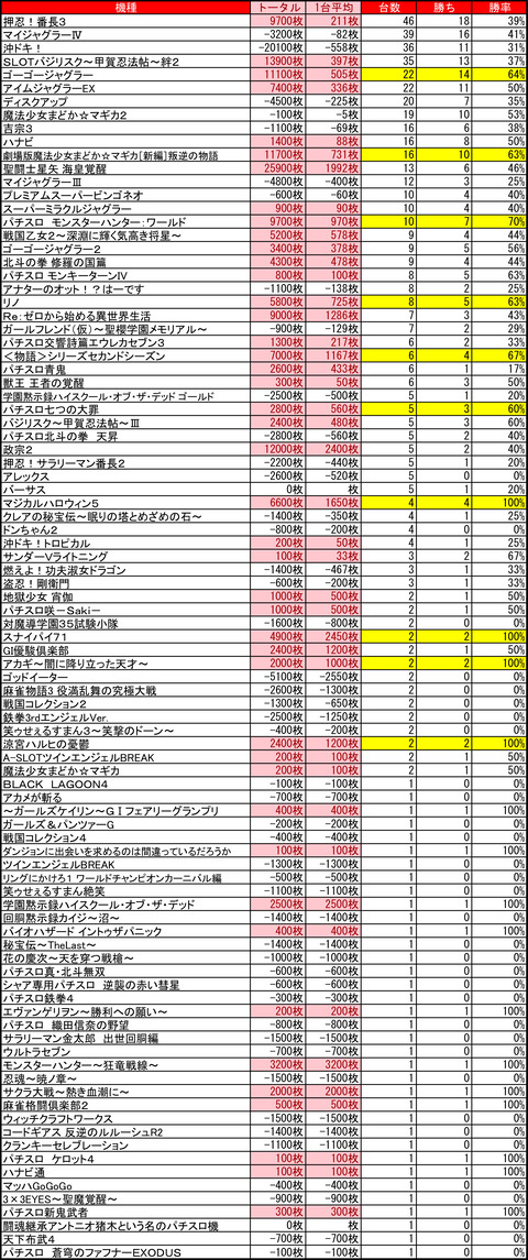 マルハン　苗穂1206