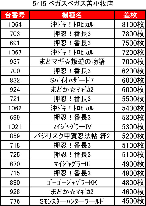 ベガスベガス苫小牧0515top