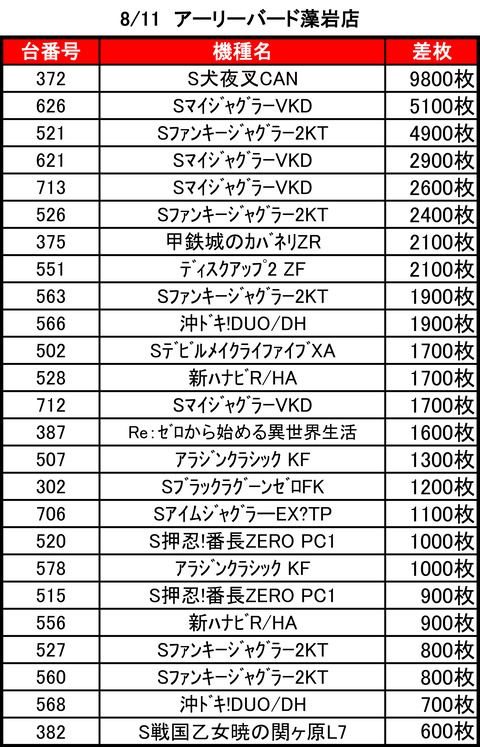 アーリーバード藻岩0811top