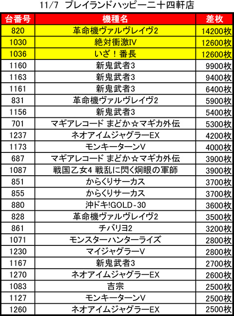 プレイランドハッピー二十四軒_1107トップ
