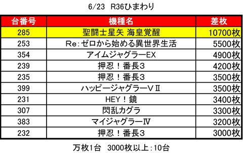 R36_0623top