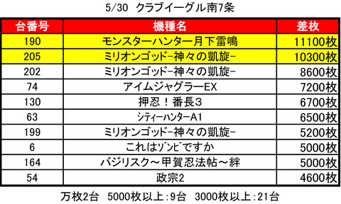 イーグル南７条0530top