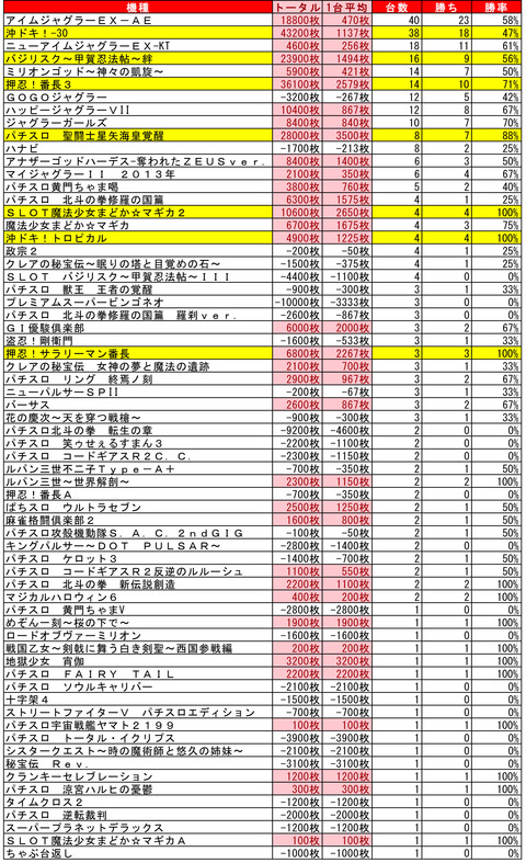 プレイランドハッピー東苗穂　9月18日