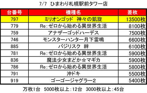 0707ひまわりタワーtop