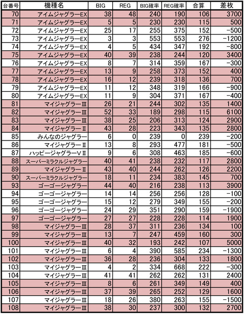 イーグル南70205スロパチ光ジャグのみ