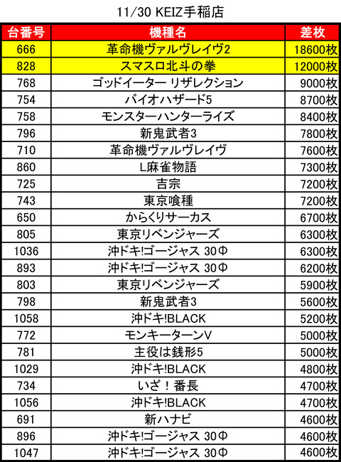 11-30-keiz手稲店トップ
