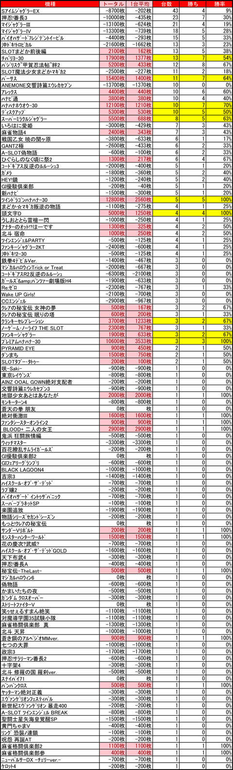 CE麻生1109