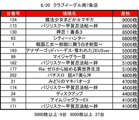 CE南70620top