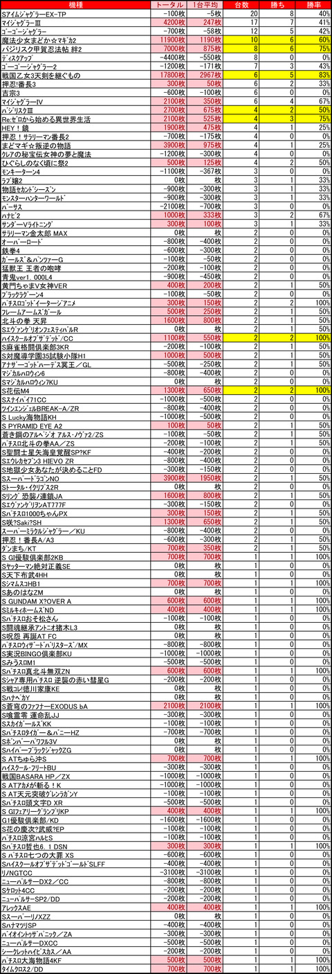 ベガスベガス狸小路二丁目0225