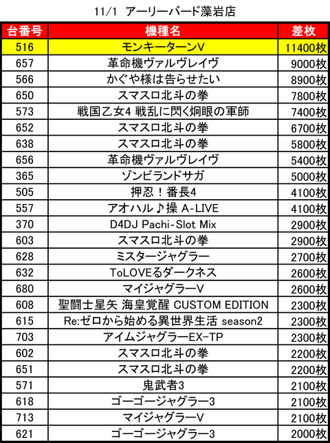 アーリーバード藻岩_1101トップ