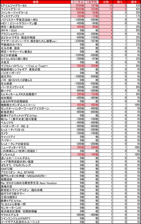 ビクトリア宮の沢0425