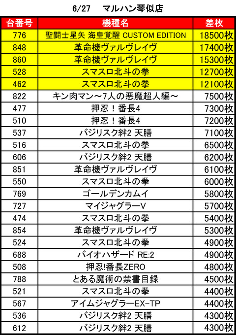 マルハン琴似0627top