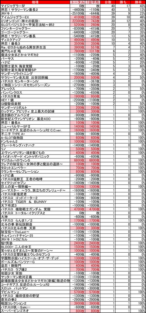 R-10705