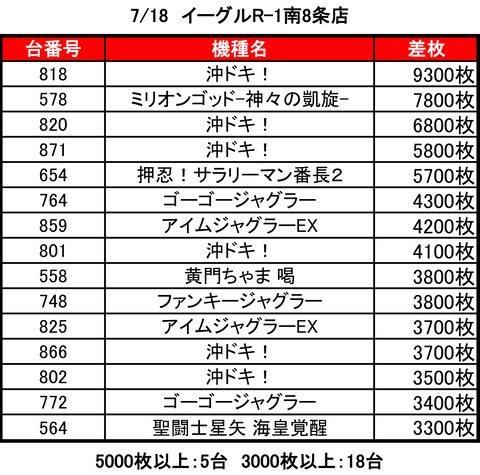 イーグルＲ－１南８条0718top