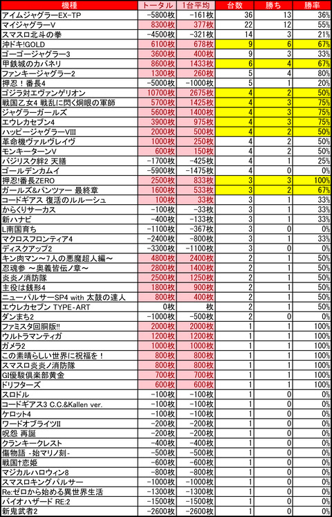 ライジング元町0518