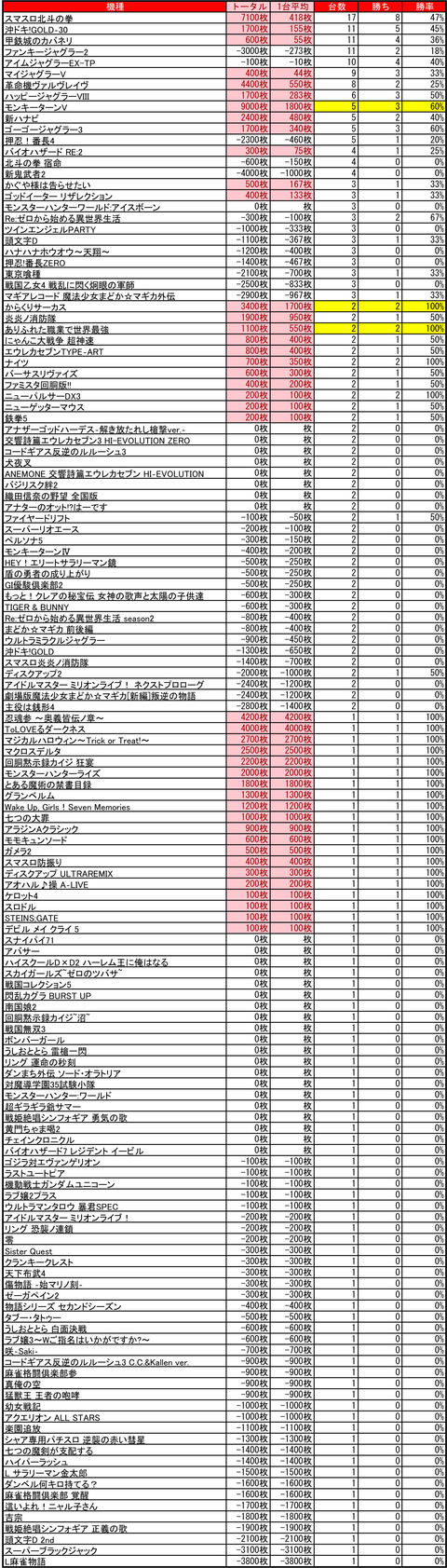 ビッグスロット北5条_0425