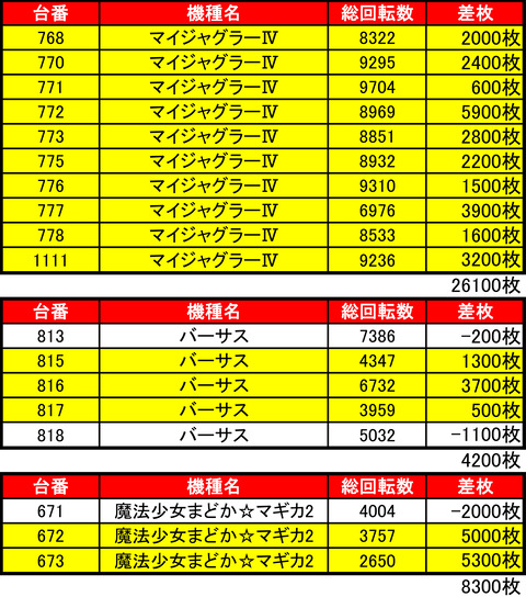 BDH1221機種