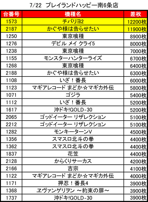 プレイランドハッピー南6条_0722トップ