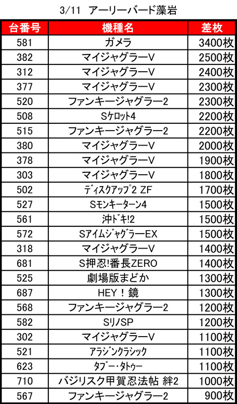 アーリーバード藻岩0311top