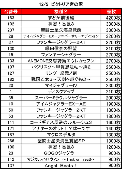 ビクトリア宮の沢1205TOP