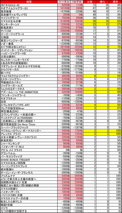 12-18-プレイランドハッピー南6条店