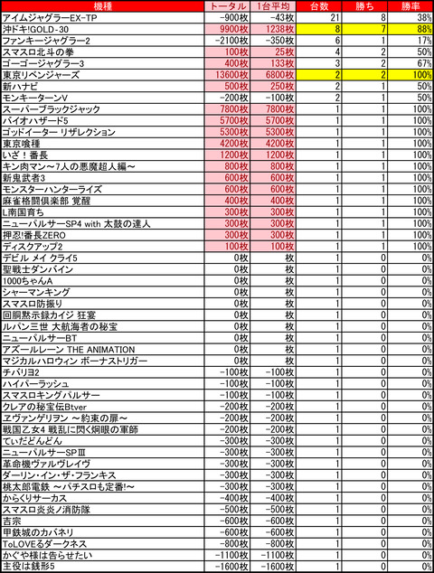 10-08-プレイランドハッピー小樽駅前店
