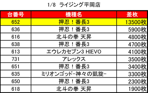 ライジング平岡0108top