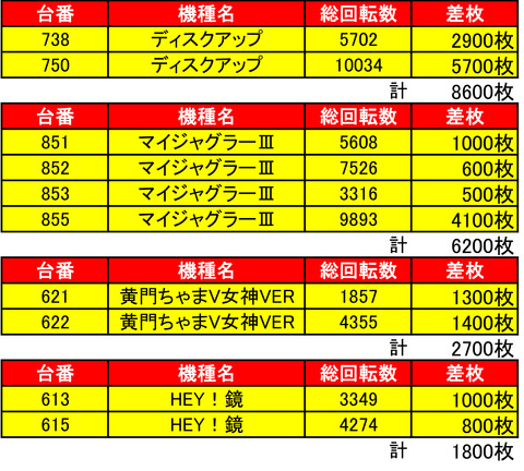 ライジング平岡0518機種