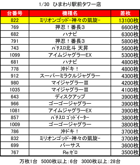 ひまわり札幌駅前タワー0130top