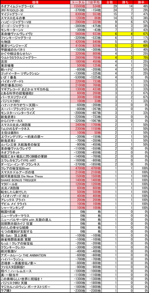 12-18-プレイランドハッピー三光店