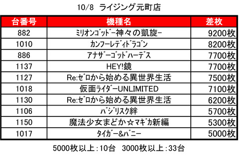 元町ライジング1008top