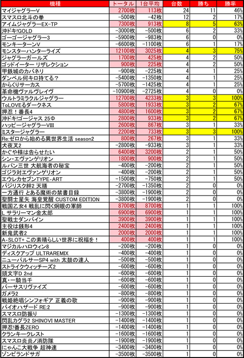 アーリーバード藻岩_0201