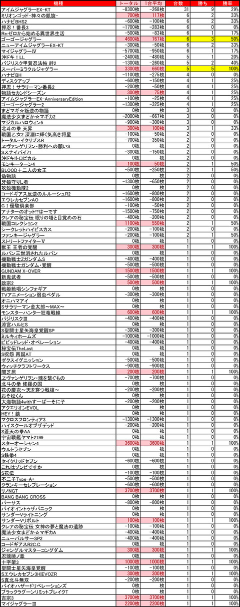 ビッグスロット 苫小牧店1006
