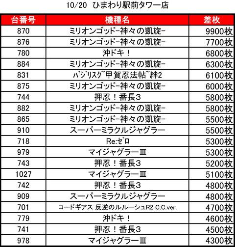 ひまわり札幌駅前タワー1020top