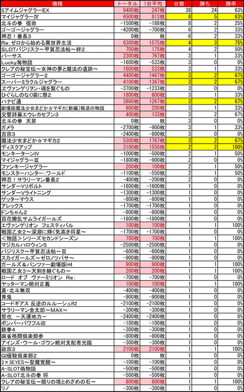 がちゃぽん新川店0612