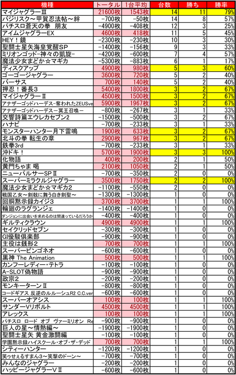イーグル南70205スロパチ光