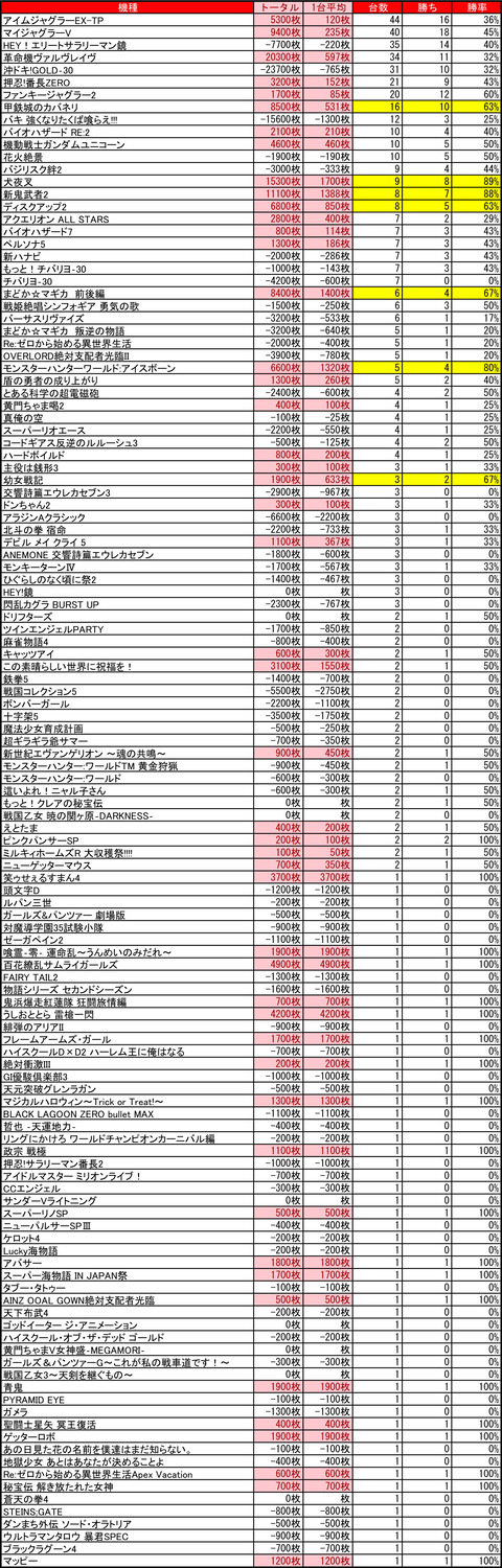 マルハン苗穂0415