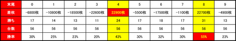 マルハン　苗穂0911末尾