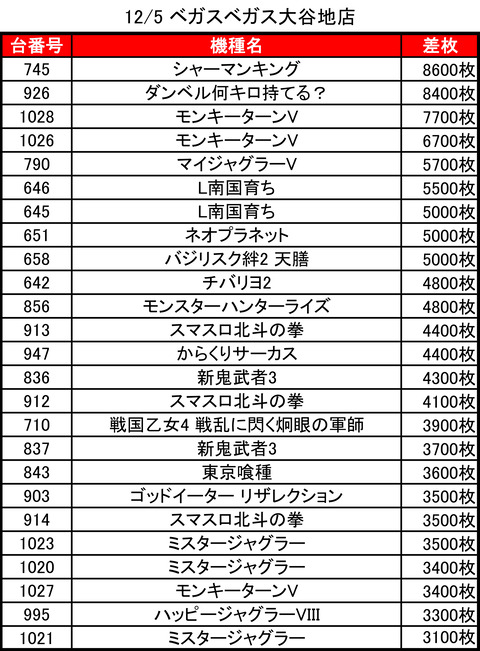 12-05-ベガスベガス大谷地店トップ