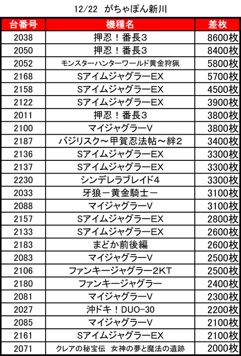 がちゃぽん　新川1222top