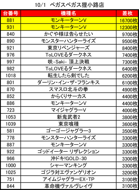 ベガスベガス狸小路_1001トップ