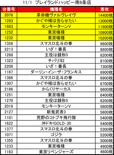 プレイランドハッピー南6条_1101トップ