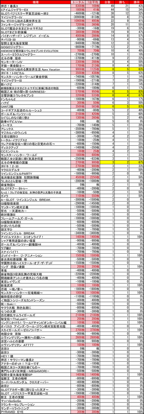 マルハン　苗穂1212