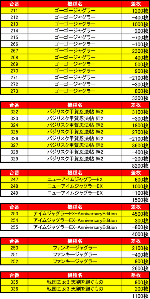 ビッグスロット 北5条0122機種