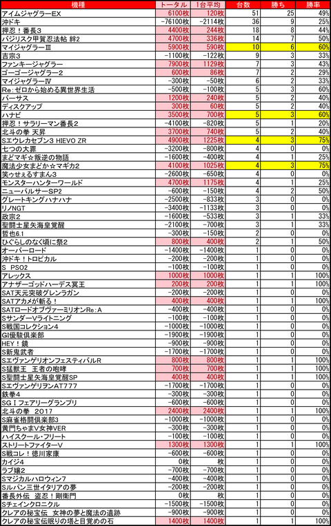 ひまわり月寒0110