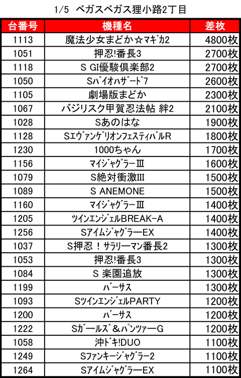 ベガスベガス狸小路二丁目0105top
