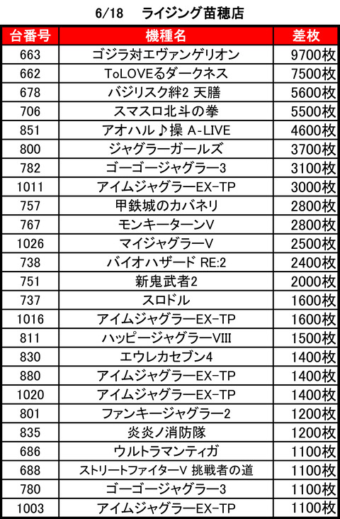 ライジング苗穂0618top