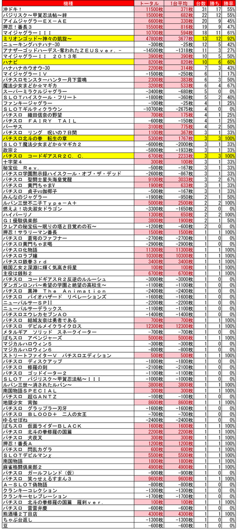 クラブイーグル千歳　　８月２日