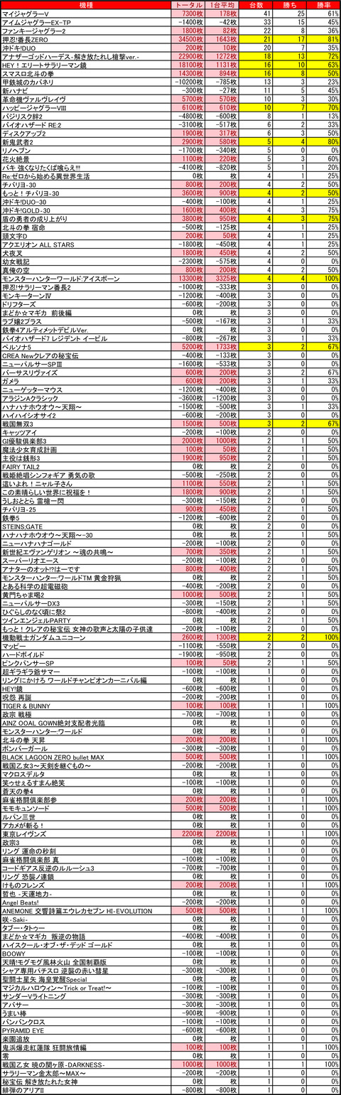 VV大谷地0425