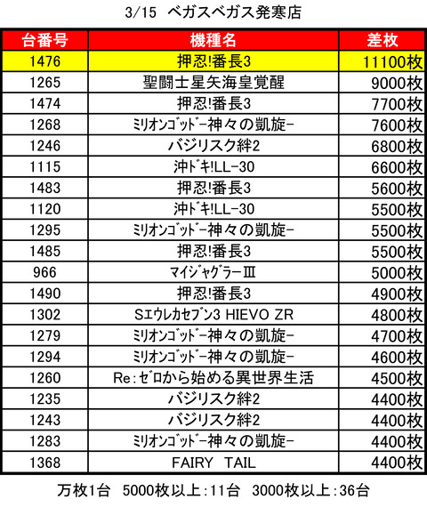 ベガスベガス発寒0315top